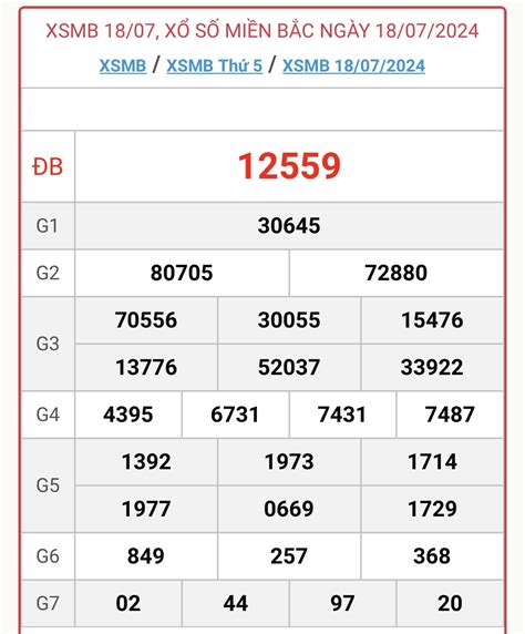 Kết quả xổ số Miền Bắc 18/03/2024 » Minh Ngọc™.